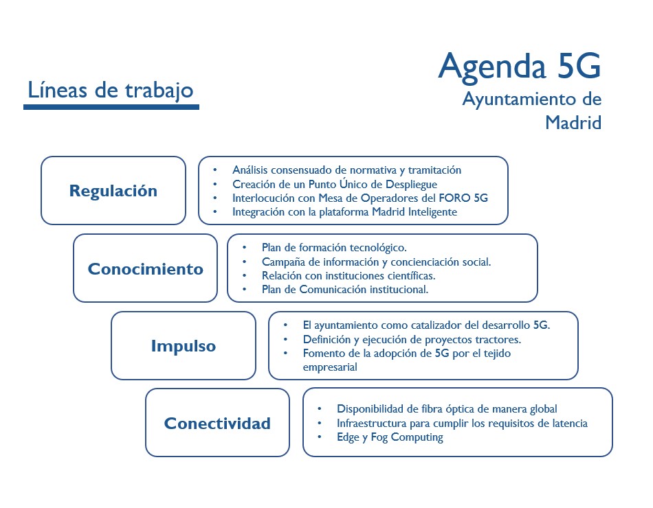 Gráfico líneas de trabajo A5G mod