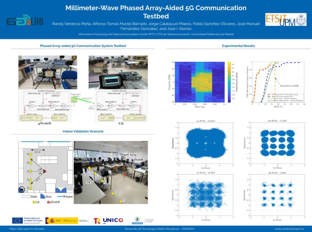 A Millimeter-Wave Phased Array-Aided 5G Communication Prototype: Evaluation in an Indoor Scenario